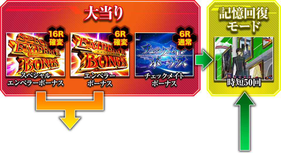 大当り 記憶回復モード