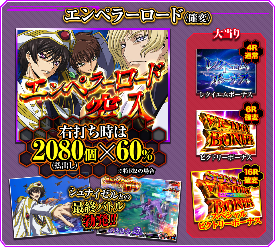エンペラーロード（確変）
