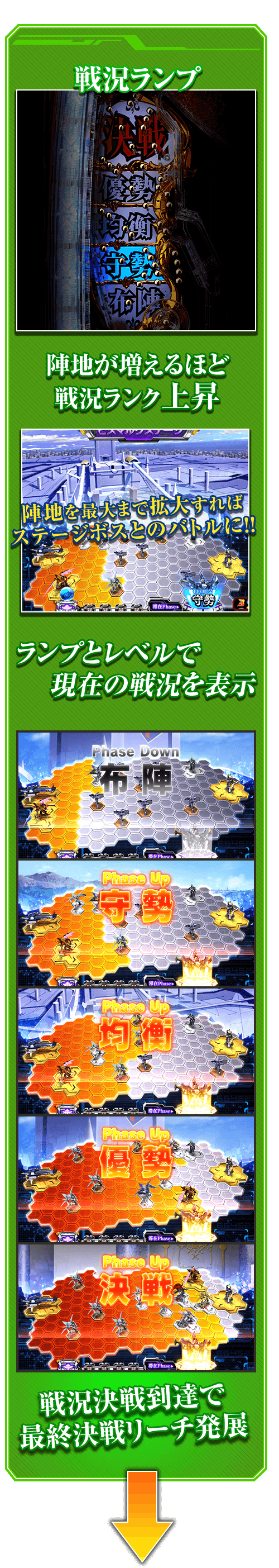 戦況決戦到達で最終決戦リーチ発展