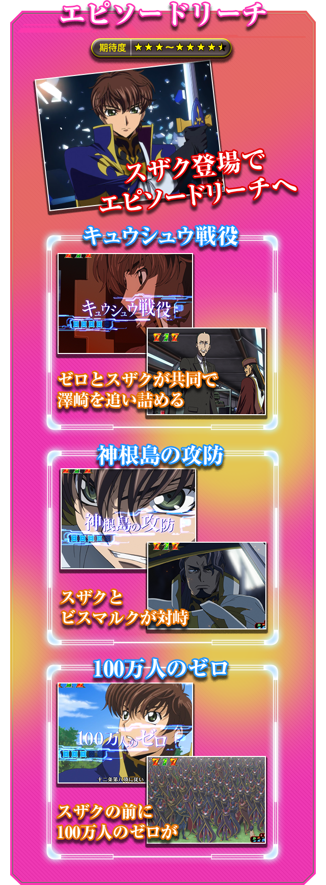 エピソードリーチ